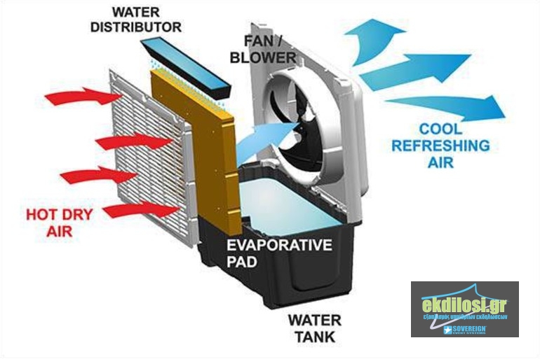 Ενοικίαση Air cooler